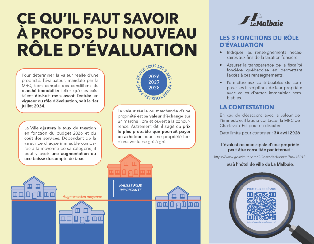 Rôle dévaluation pub role 2026 27 28 v2 ville de la malbaie 1024x796 Rôle dévaluation